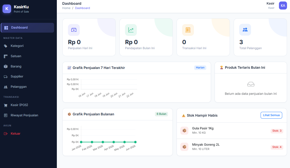 Aplikasi Kasirku POS Screenshot